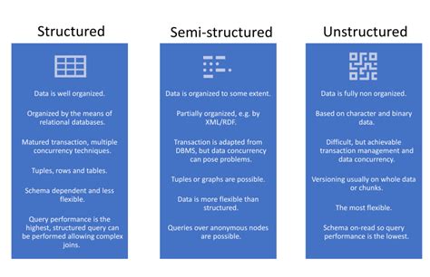 Structured Vs Semi Structured Vs Unstructured Data 10 Senses