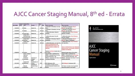 Ajcc Breast Cancer Staging Th Edition Poster Cancerwalls