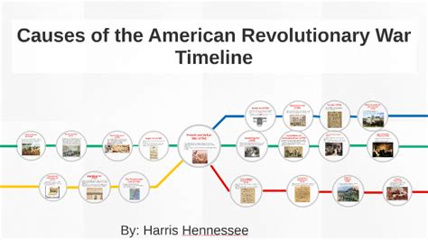 ⛔ Causes Of The Revolutionary War Causes Of The American Revolutionary