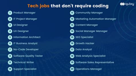 Top 20 Well Paying Tech Jobs That Dont Require Coding Quixy 2022