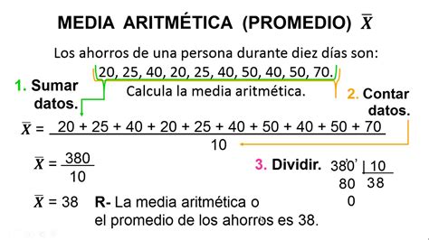 Estadística Media AritmÉtica Sacar Calcular Promedio Ejercicio Fácil