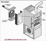 Troubleshooting Guide For Goodman Furnace Pictures