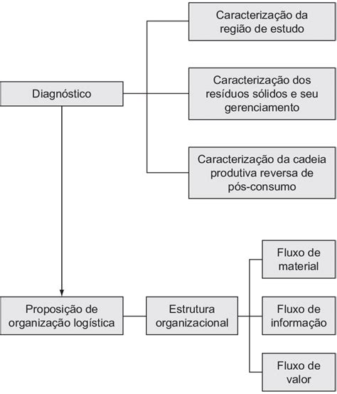 Fluxograma Das Etapas Da Pesquisa Download Scientific Diagram
