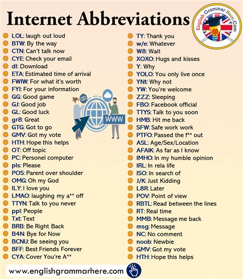 50 Important Texting Abbreviations And Internet Acronyms English Grammar Here