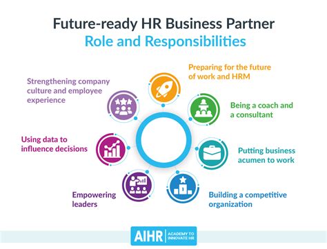 The Hr Business Partner A Full Guide Eu Vietnam Business Network Evbn