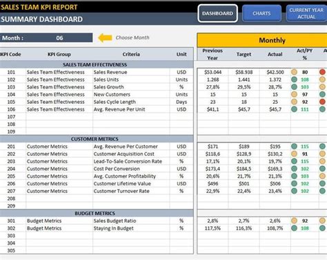 Supply Chain And Logistics Kpi Dashboard Excel Template