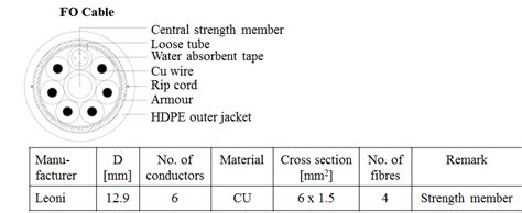 Fiber Optic Cable Used For Laboratory Tests Download