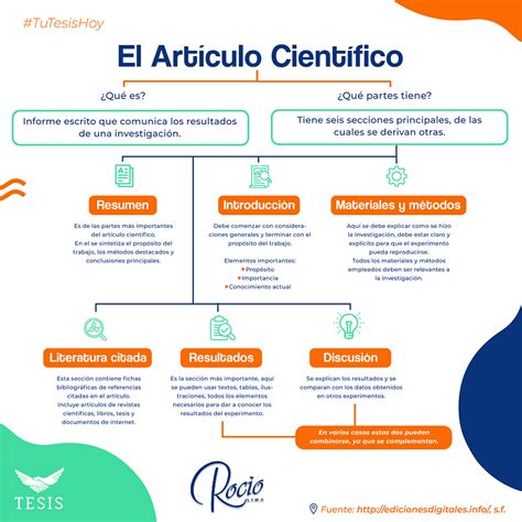 Lista 91 Foto Partes De Un Articulo De Divulgacion Cientifica Para