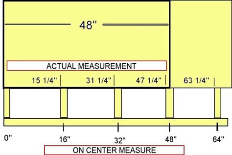 16 On Center Underlayment Residential Construction Layout