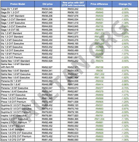 Usd btc eth volume 24h market cap. Perodua Axia Price With Sst - Lembur q