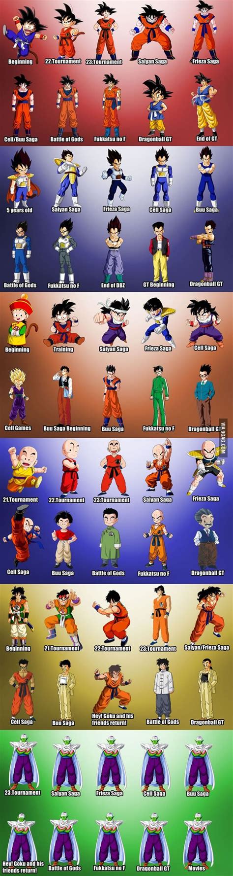 The Evolution Of Dragon Ball Characters Piccolo The End And Goku