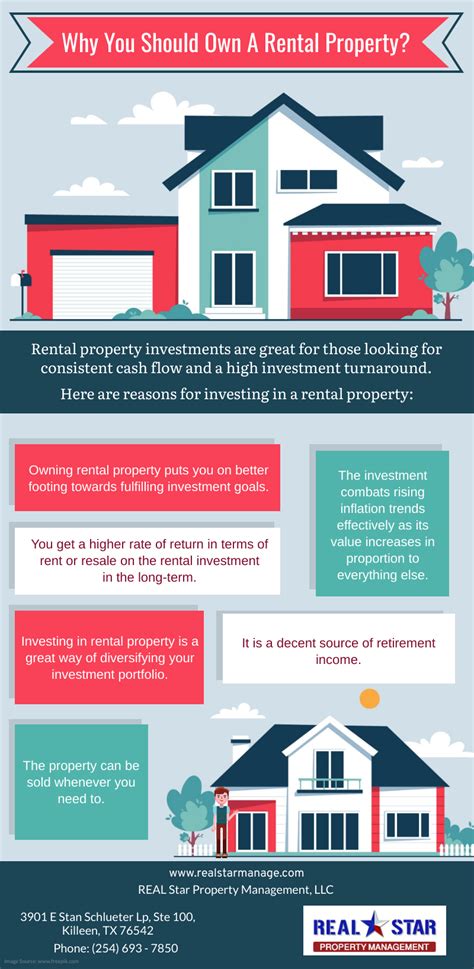 Why You Should Own A Rental Property