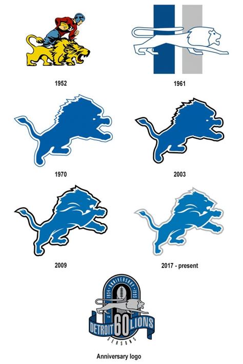 Detroit Lions Logo And History Symbol Helmets Uniform Nfl Teams