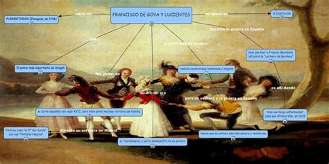 Goya Mapa Conceptual