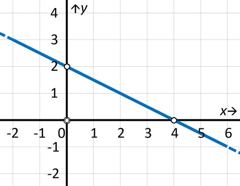 Conjunto de hábitos de trabajo académico que capacitan para una rápida y profunda asimilación de. Coordenadas de la recta - Wikipedia, la enciclopedia libre