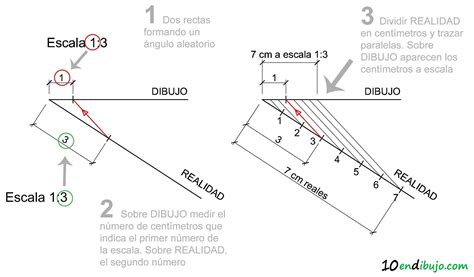 Las Escalas ¿todavía Usas La Calculadora 10endibujo