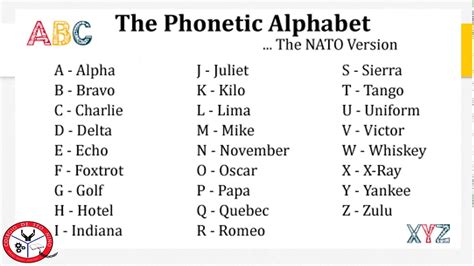 The letters of our alphabet are graphic symbols that stand for vocal sounds. phonetic alphabet - YouTube