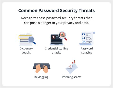Password Security 10 Password Safety Tips Norton