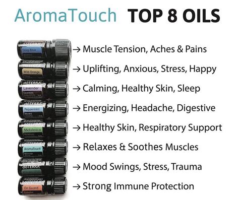 Benefits And Uses Of Doterras Aromatouch Kit