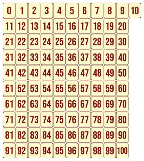 Printable Number Cards 0 100 Printable Numbers How To Memorize