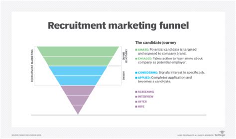 What Is Recruitment Marketing And Why Is It Important