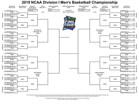 The 2021 ncaa tournament is finally here, and what fun is march madness without a bracket? 2019 Ncaa March Madness Printable Bracket in 2020 | Ncaa march madness, March madness bracket
