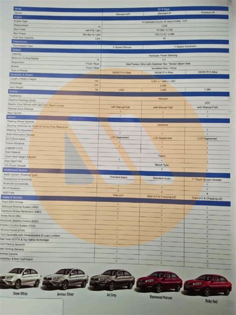 The 2019 saga is powered by a 1.3l vvt engine paired to a new automatic transmission. 2019 PROTON SAGA SPECS CONFIRMED - 3 Variants, 4AT & 5MT ...