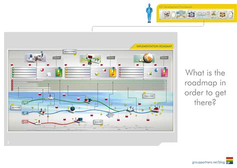 What Is The Roadmap And Horizon Line Roadmap Development Infographic
