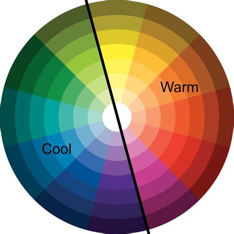 Color Coordination Made Easy Color Wheel Five Star Painting Color
