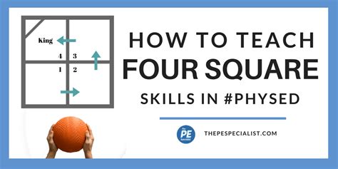 How To Teach Four Square In Pe Class Elementary Physical Education
