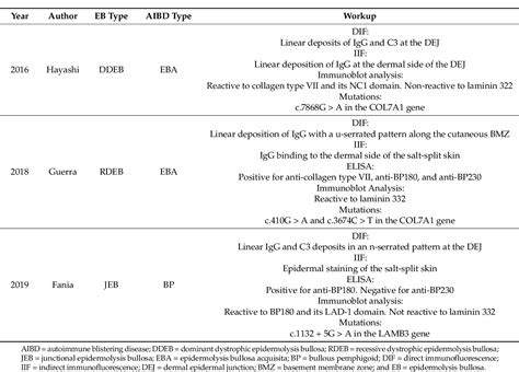 Table 3 From A Review Of Acquired Autoimmune Blistering Diseases In