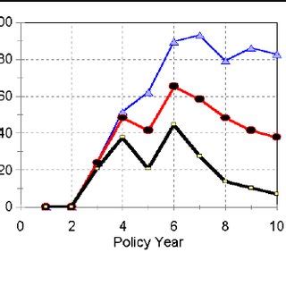 (PDF) A financial decision framework for life insurance ...