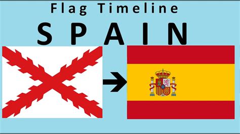Old Spanish Flag