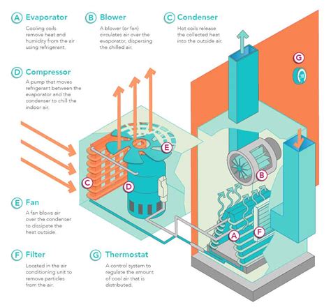 Central air conditioning system block diagram. Residential Split-System Central Air Conditioners Davie, FL | Air Pros