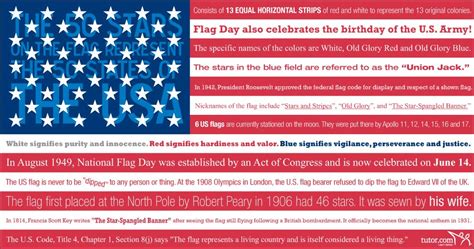 American Flag Facts American Flag Facts Flag How To Memorize Things