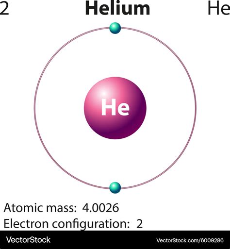 Electron Shell Diagram For Helium