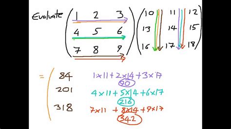 Matrix Vector Multiplication Mapreduce Example Deb Moran S Multiplying Matrices