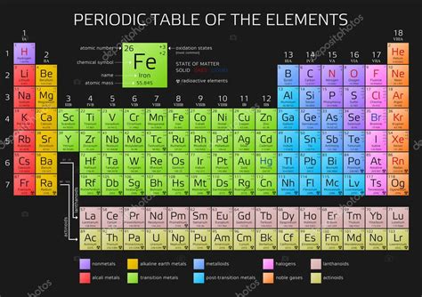 Platino Tabla Periodica Peso Atomico 2024 Periodic Table Printable