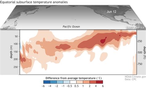 Noaa July 2018 Enso Update Chance Of An El Niño Winter Currently