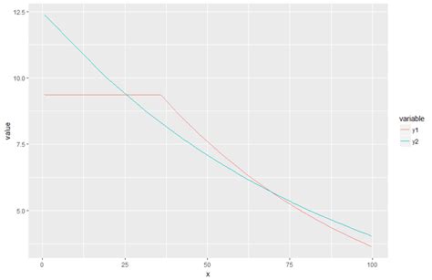 R Plot Points And Lines On The Same Plot With Ggplot2 Images