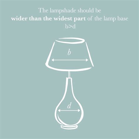 How To Measure a Lampshade Size - OKA Blog | Lamp shades, Simple math, Lamp bases