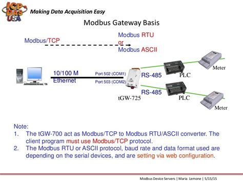 Introduction To Modbus To Ethernet Device Servers And Modbus Tcp To R