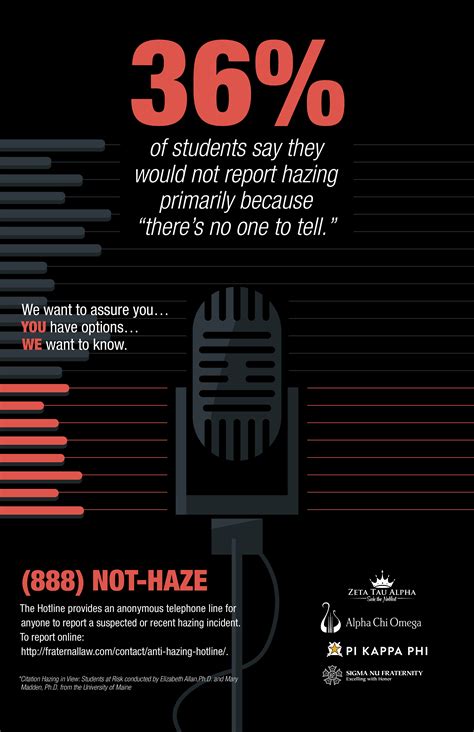 Non collegiate fraternities are a great alternative for anyone that was not able to pledge during their collegiate years or entered the workforce after graduation. Collegiate Members - Risk Reduction - Educational Posters - Sigma Nu Fraternity, Inc.