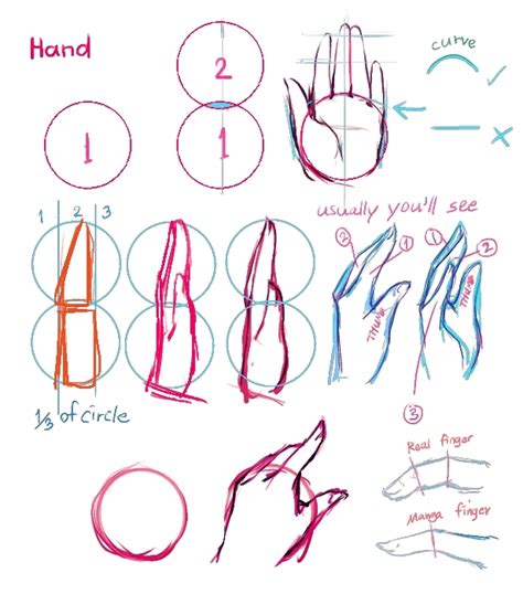 Tutorial Easy Manga Hand By Pearlpencil On Deviantart