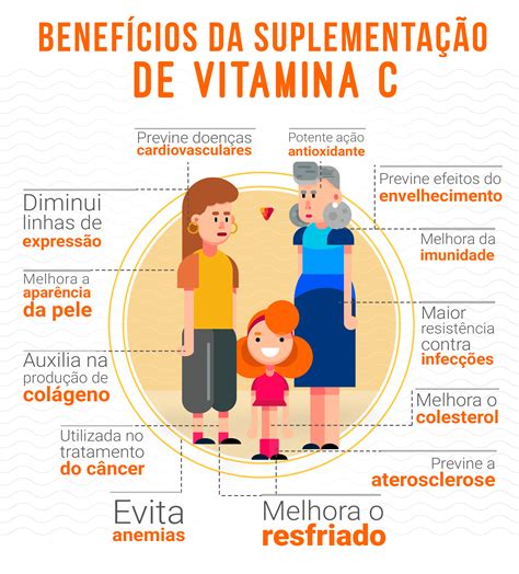 Vitamina C Tudo o que você precisa saber