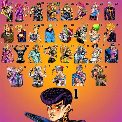 Updated Jjba Top 30 Characters Rjjba