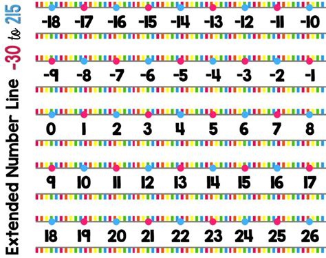 Update Your Math Wall With This Bright And White Stripe Extended Number