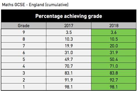 GCSE Results Conversion Chart