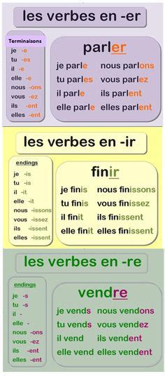100+ Best French verbs images | french verbs, teaching ...