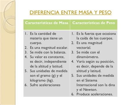 Cuadros Comparativos Diferencias Entre Masa Y Peso Cuadro Comparativo